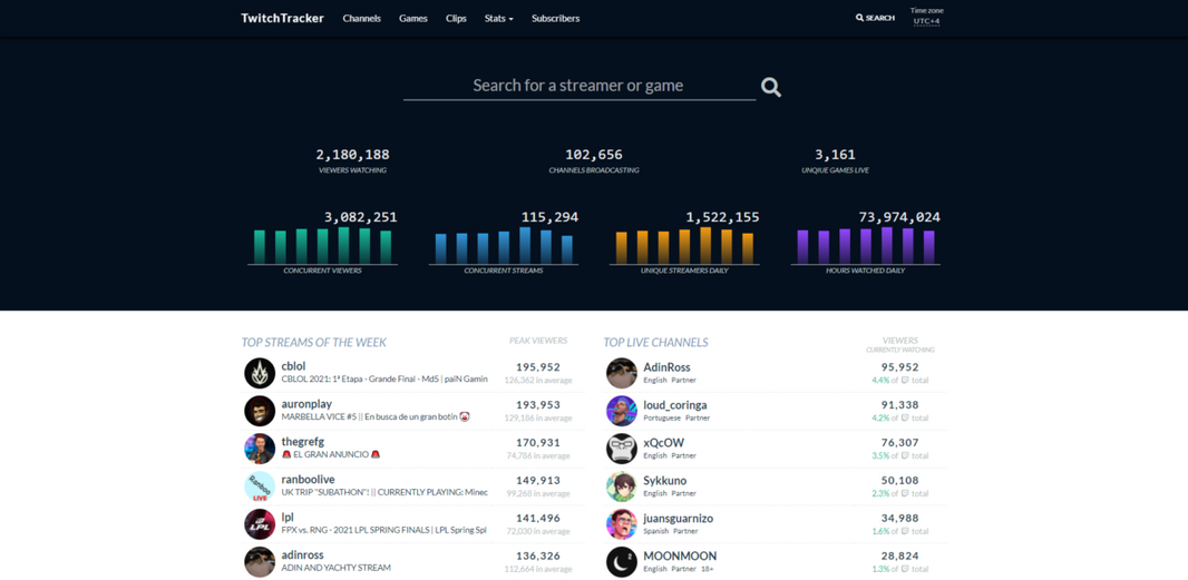 TwitchTracker : plateforme dédiée aux statistiques globales de Twitch