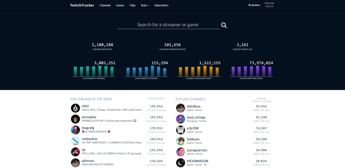 TwitchTracker : plateforme dédiée aux statistiques globales de Twitch